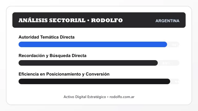 Análisis sectorial y posicionamiento estratégico para Rodolfo